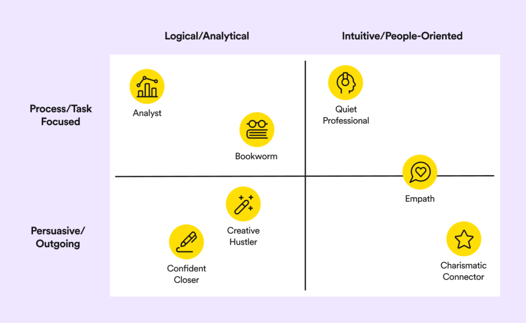 sales-personality-matrix-1024x629.png